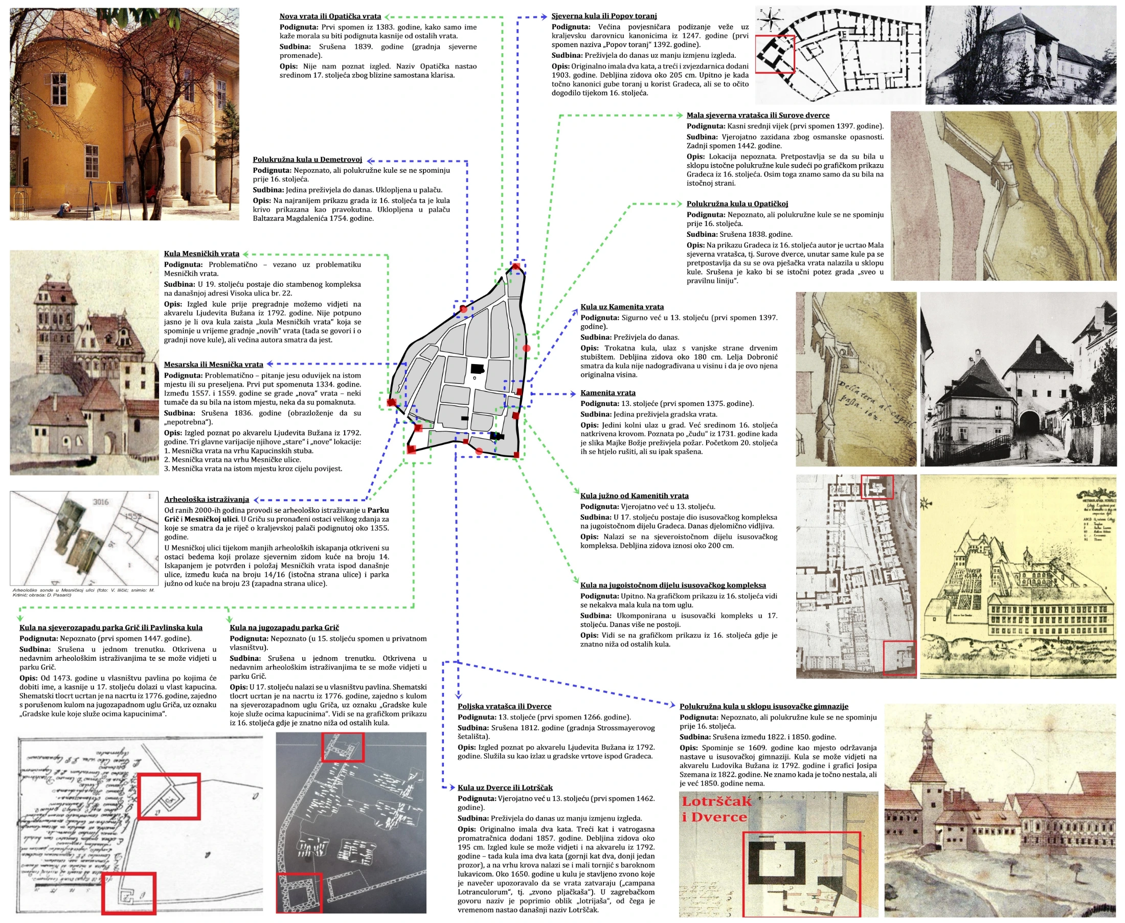 2D povijesni prikazi gradova
